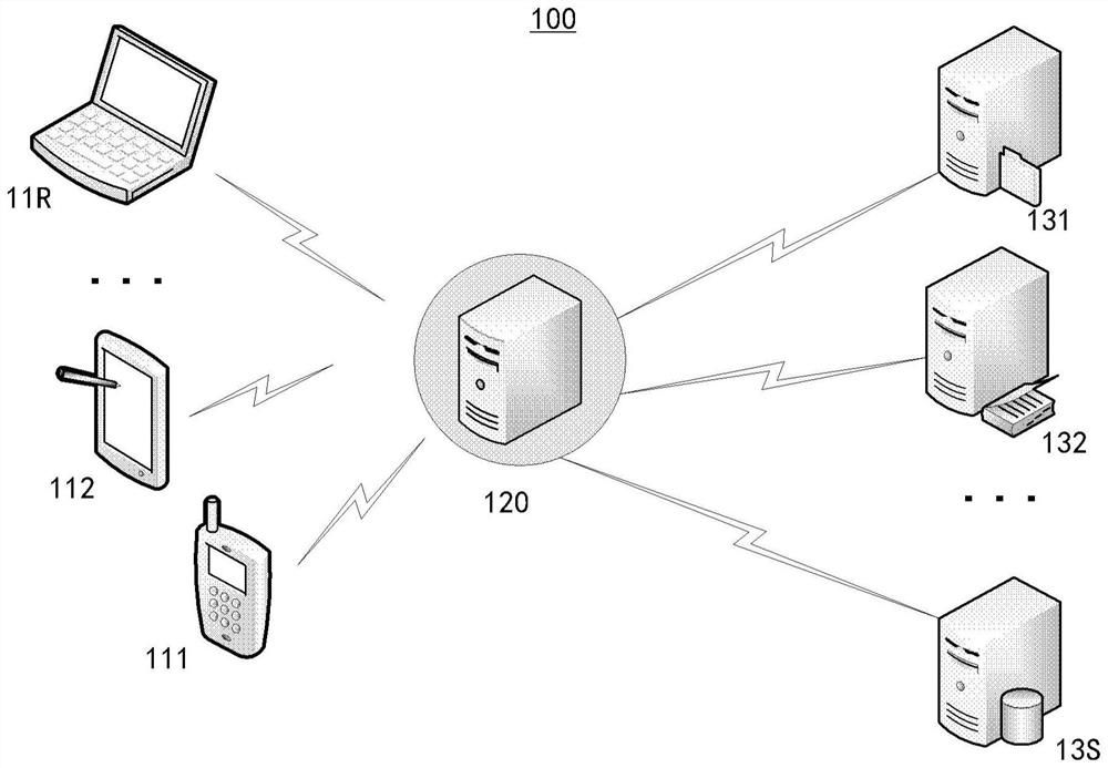 Transaction processing method, system and device, electronic equipment and storage medium