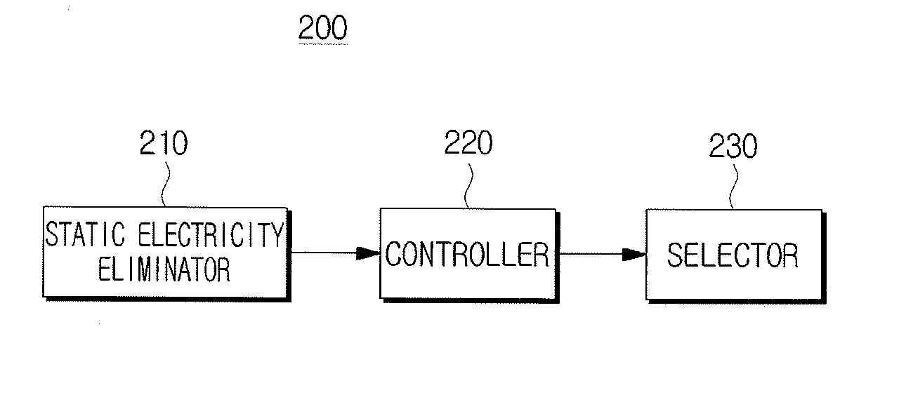 Image forming apparatus and method thereof