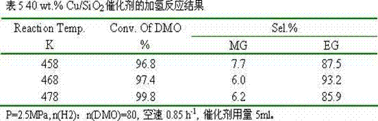 Copper-based catalyst used in preparation of glycol by catalytic hydrogenation of oxalate ester and preparation method thereof