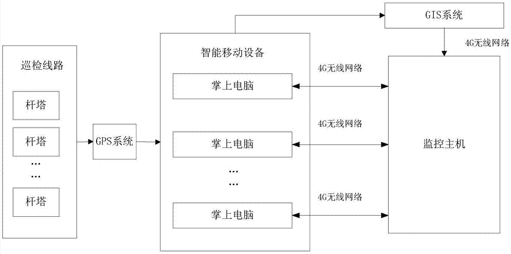 Intelligent inspection method for transmission line