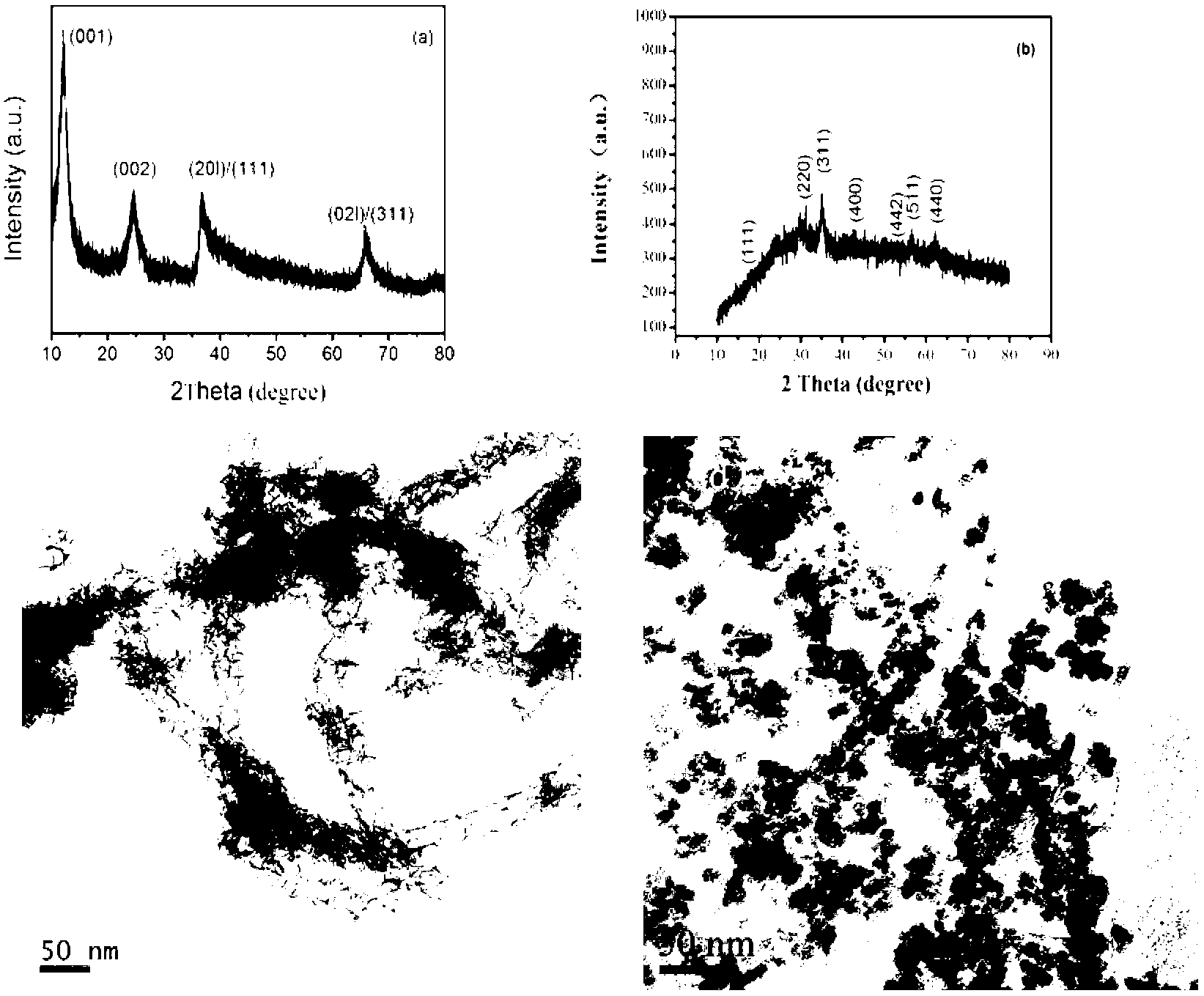 Water system neutral electrolyte-based asymmetric supercapacitor and preparation method thereof