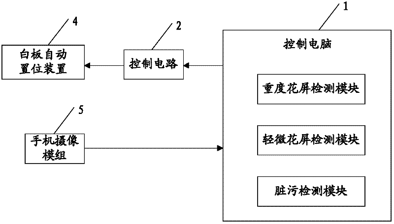 Automatic optical detection method, device and system of mobile phone camera module