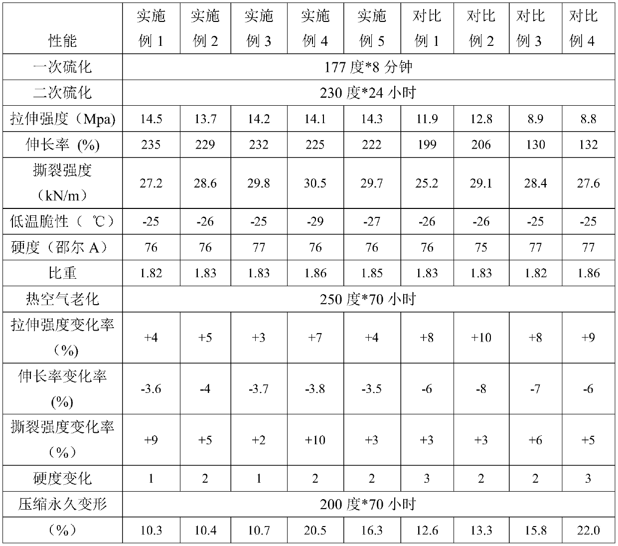 Vulcanizing agent system for fluororubber, fluororubber compound and application