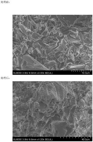 Modification method for rice husk based capacitance carbon material