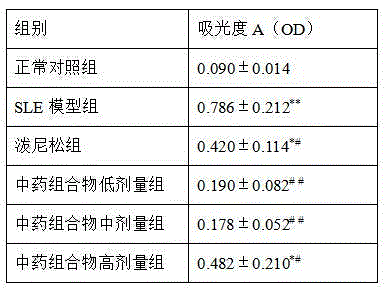 New application of traditional Chinese medicinal composition