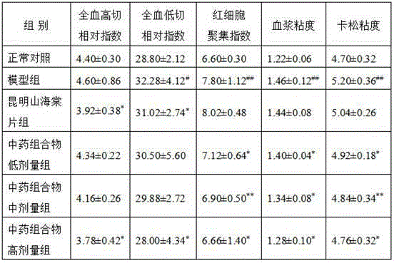 New application of traditional Chinese medicinal composition