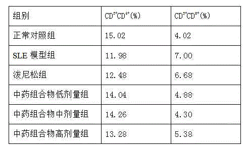 New application of traditional Chinese medicinal composition