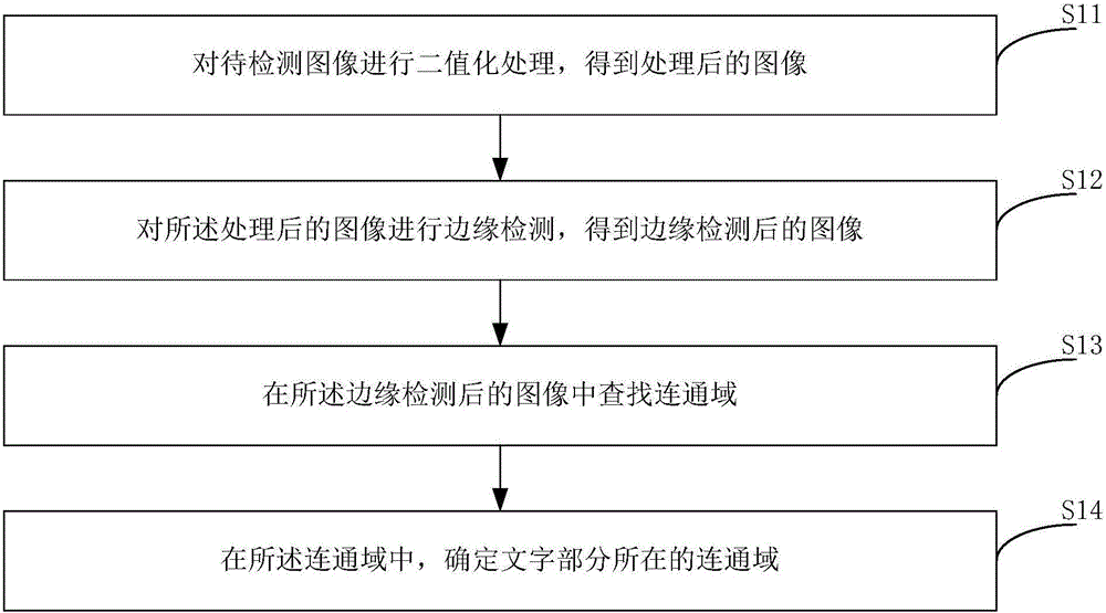 Image detection method and apparatus, and apparatus used for image detection