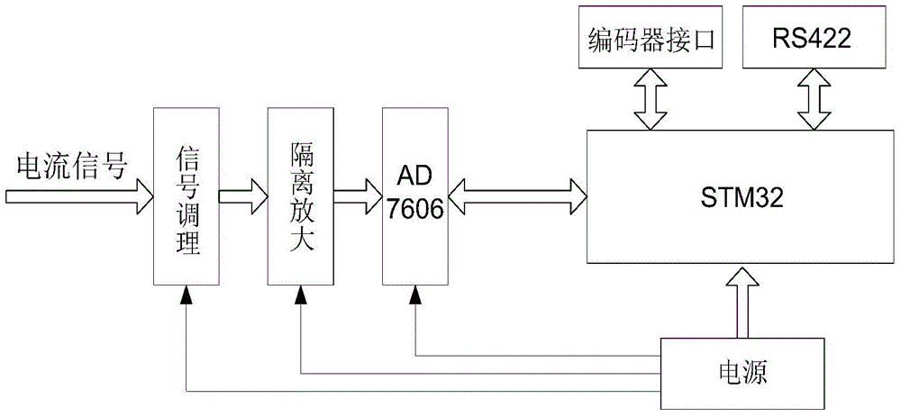 Switchgear spring operating mechanism fault diagnostic method