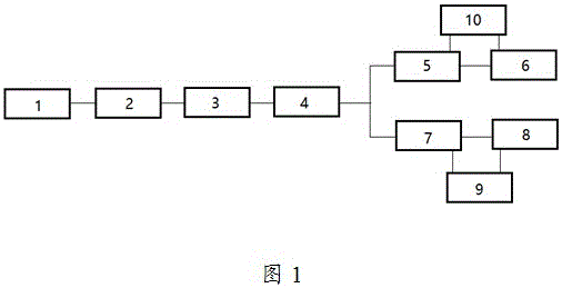 Energy storage power station and energy storage method