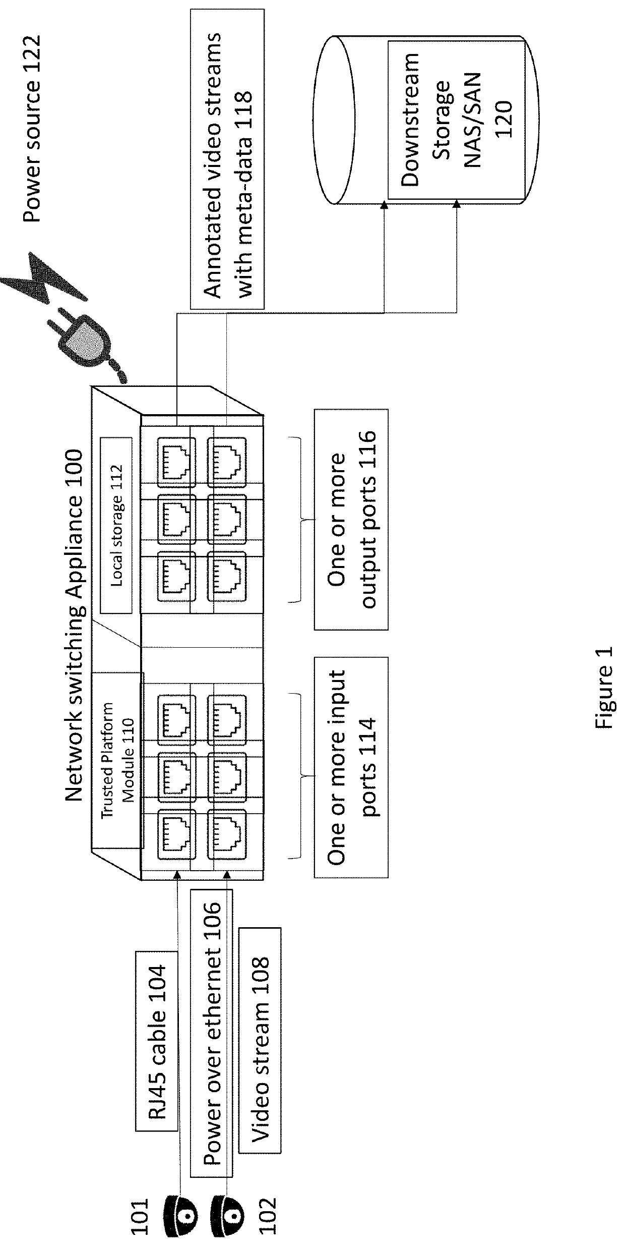 Network switching appliance, process and system for performing visual analytics for a streaming video