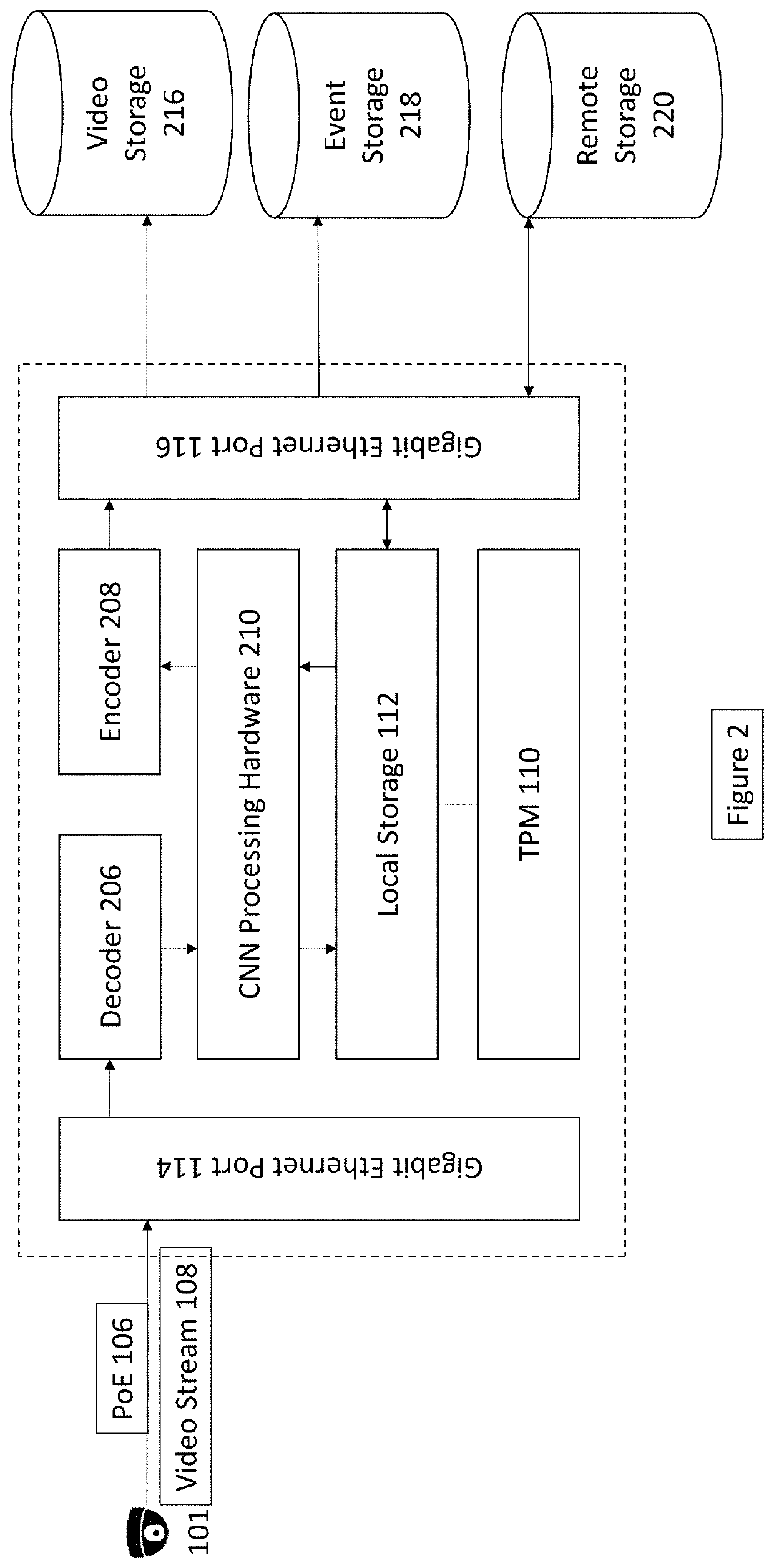 Network switching appliance, process and system for performing visual analytics for a streaming video