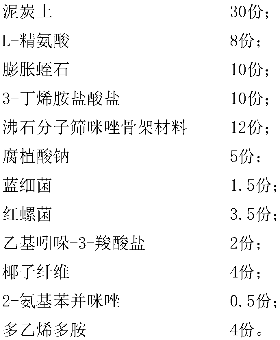 CO2 gathering agent for soil