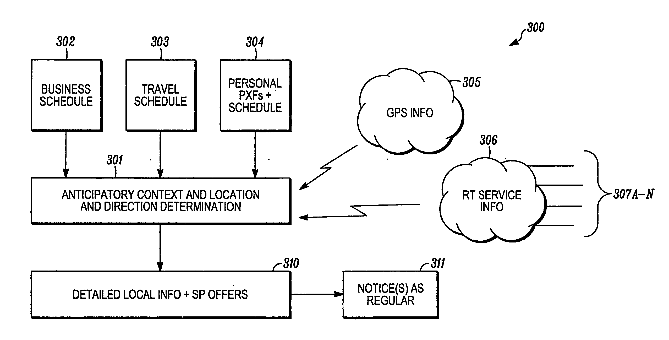 Method and system for culling star performers, trendsetters and connectors from a pool of users