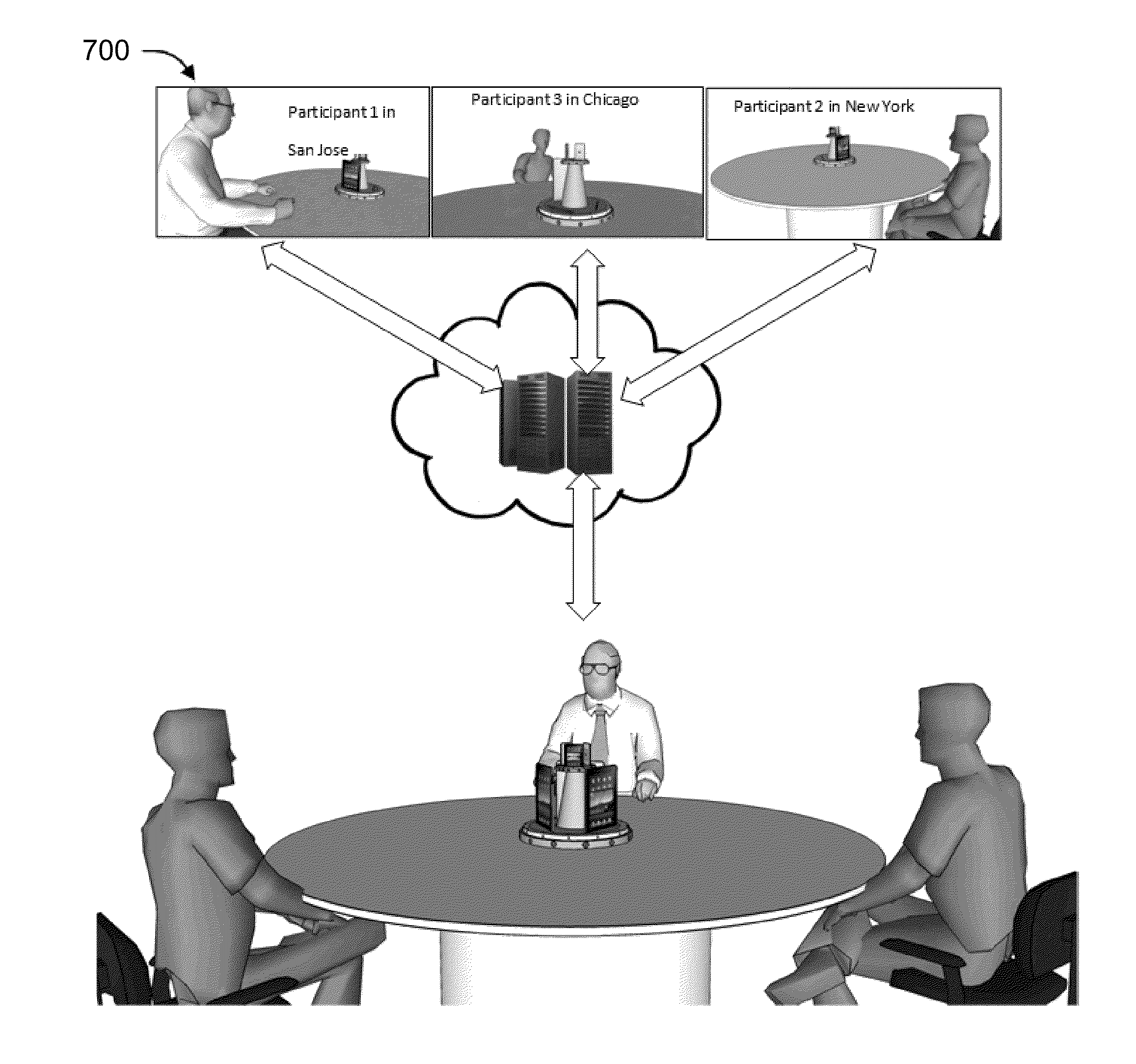 System and apparatus for smart devices based conferencing