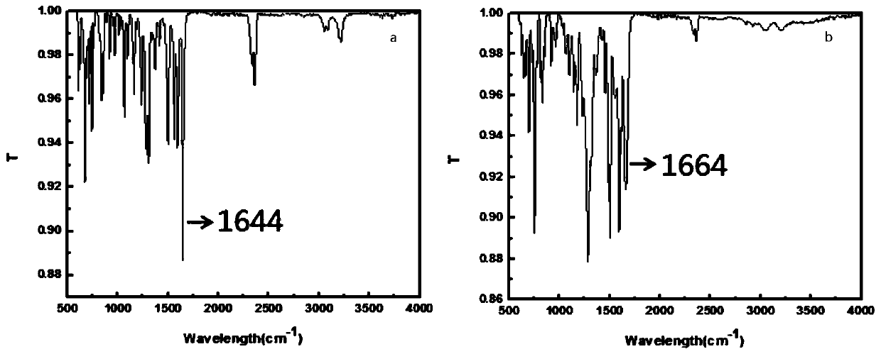 Compounds with AIE characteristic and preparation methods and applications thereof