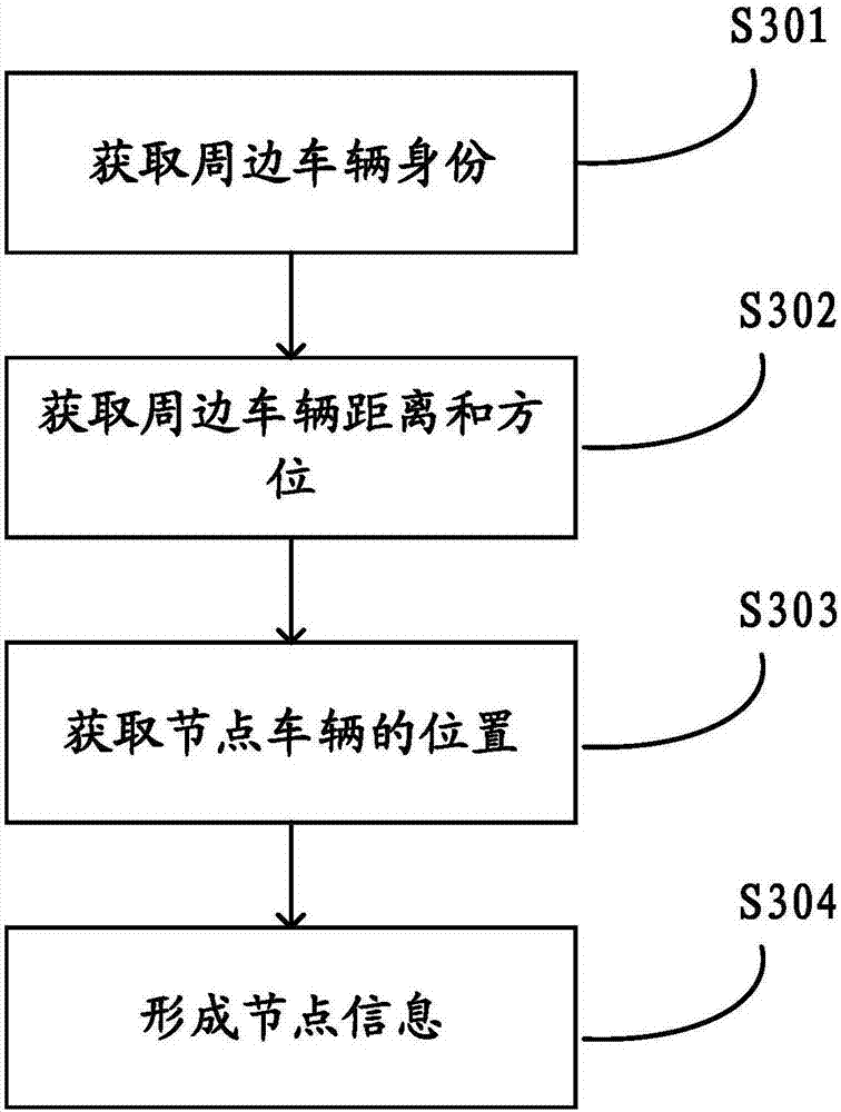 Node information acquisition device and method, and inter-vehicle topological structure acquisition device and method