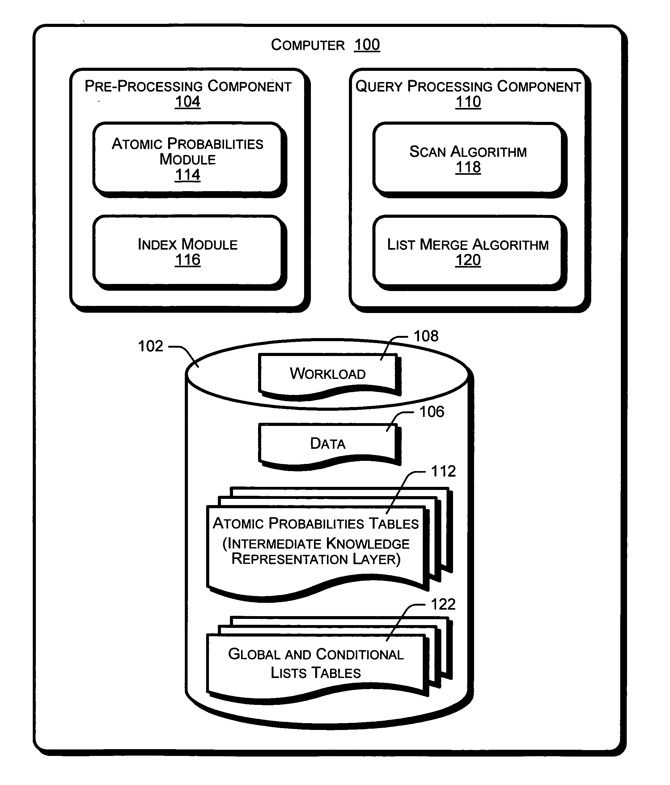 Ranking database query results