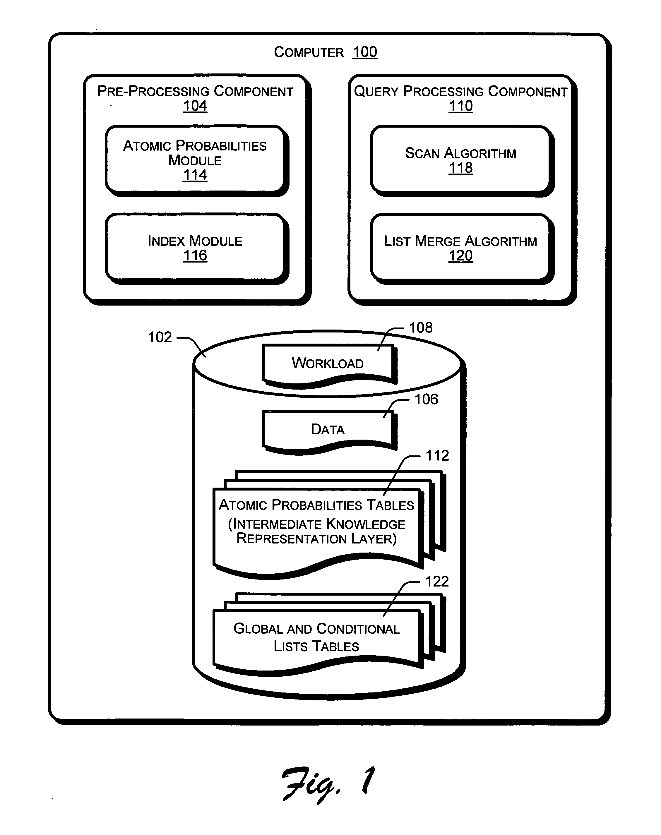 Ranking database query results