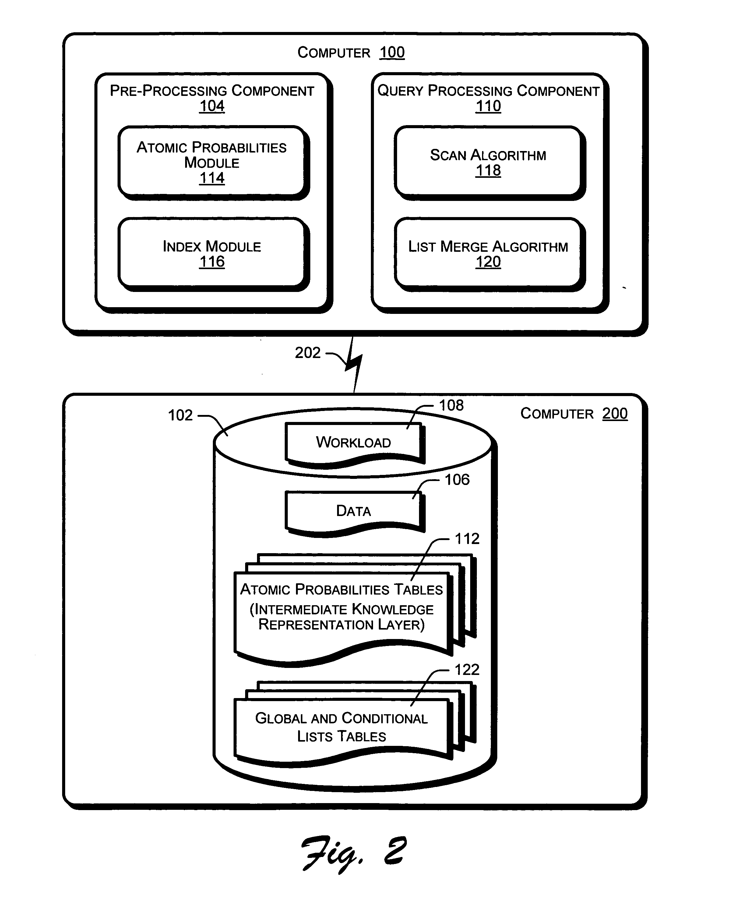 Ranking database query results