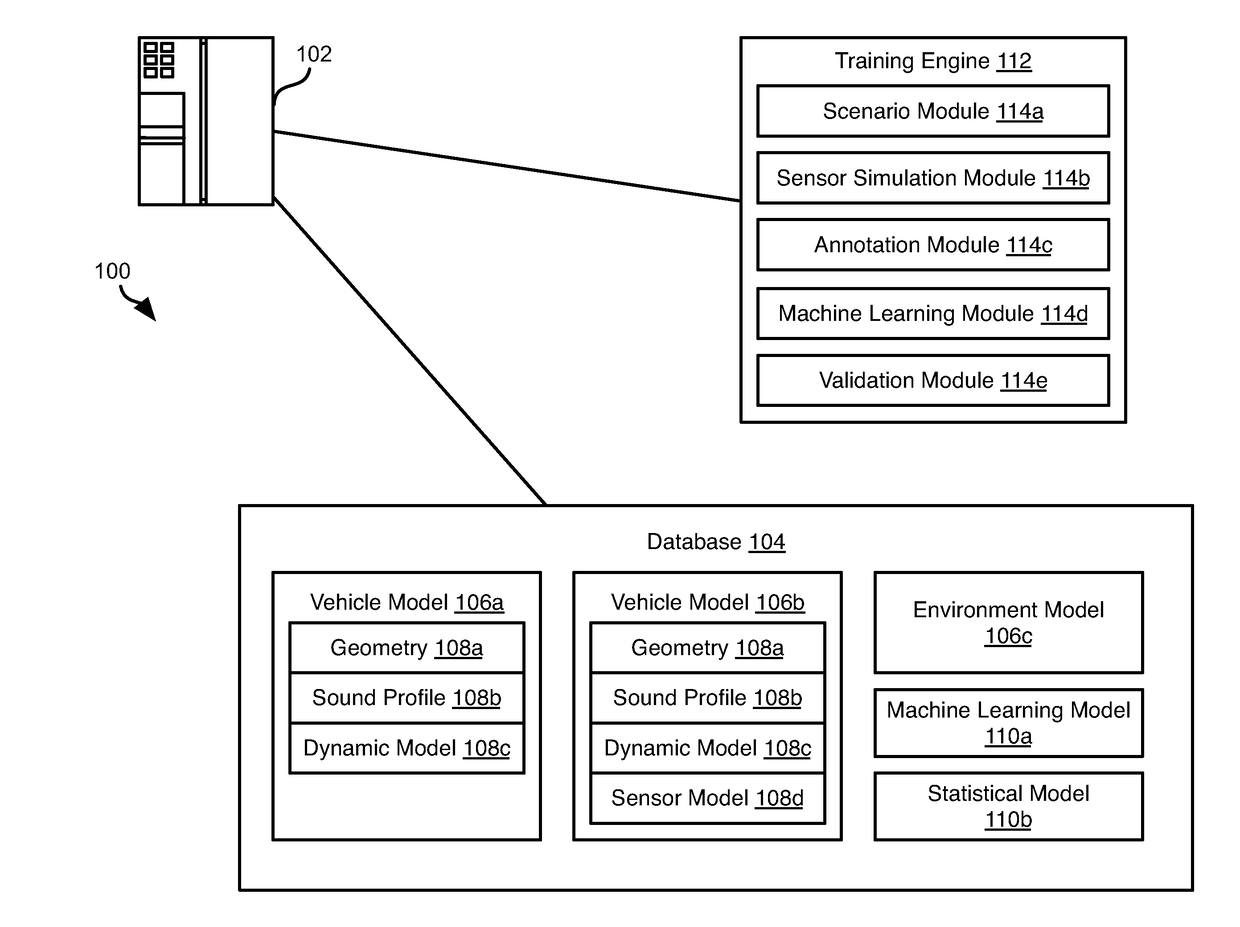 Generating Simulated Sensor Data For Training And Validation Of Detection Models