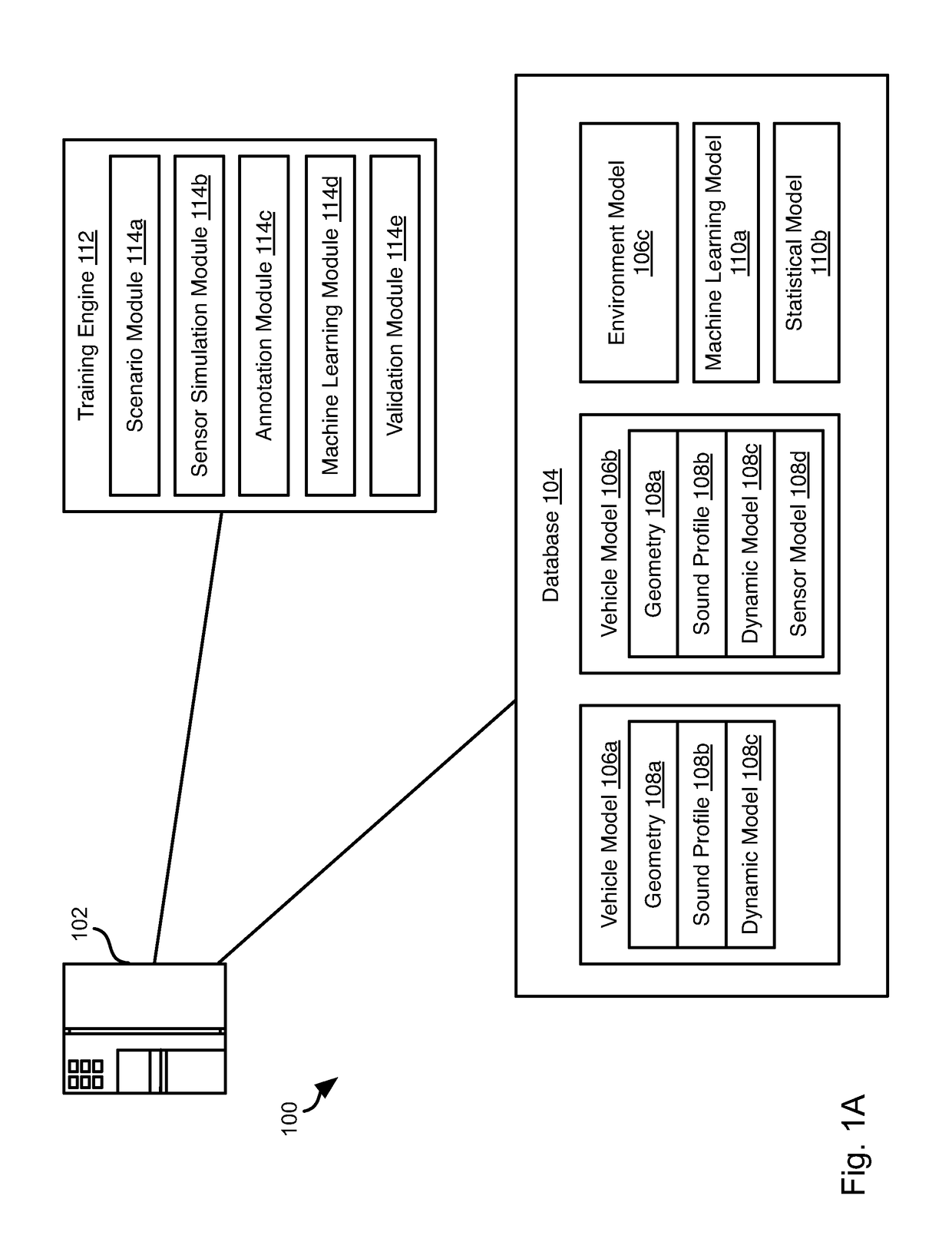 Generating Simulated Sensor Data For Training And Validation Of Detection Models