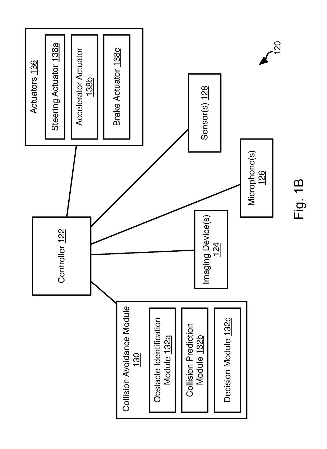 Generating Simulated Sensor Data For Training And Validation Of Detection Models