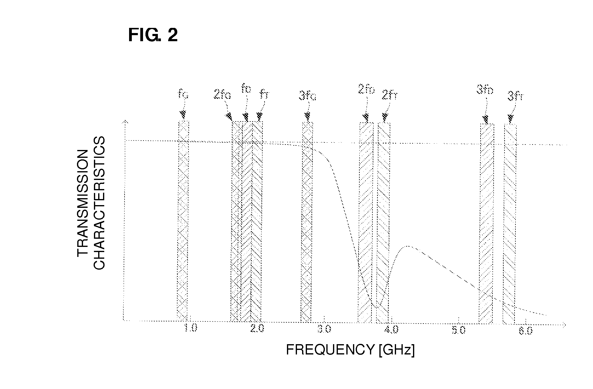 High-frequency module