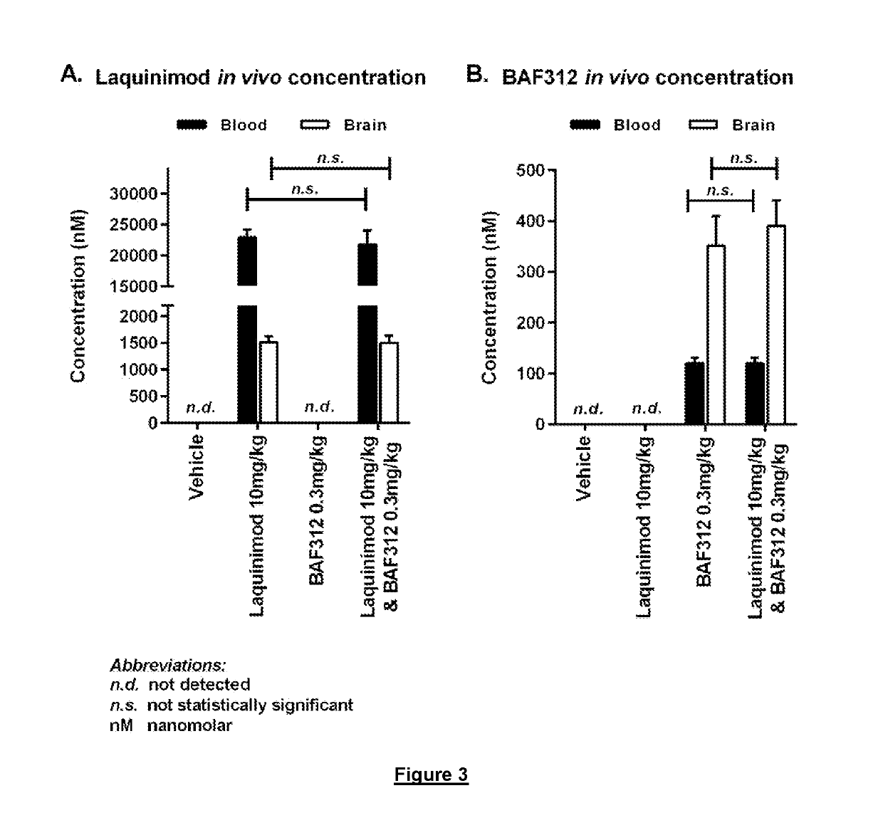 Combinations comprising siponimod and laquinimod for the treatment of multiple sclerosis