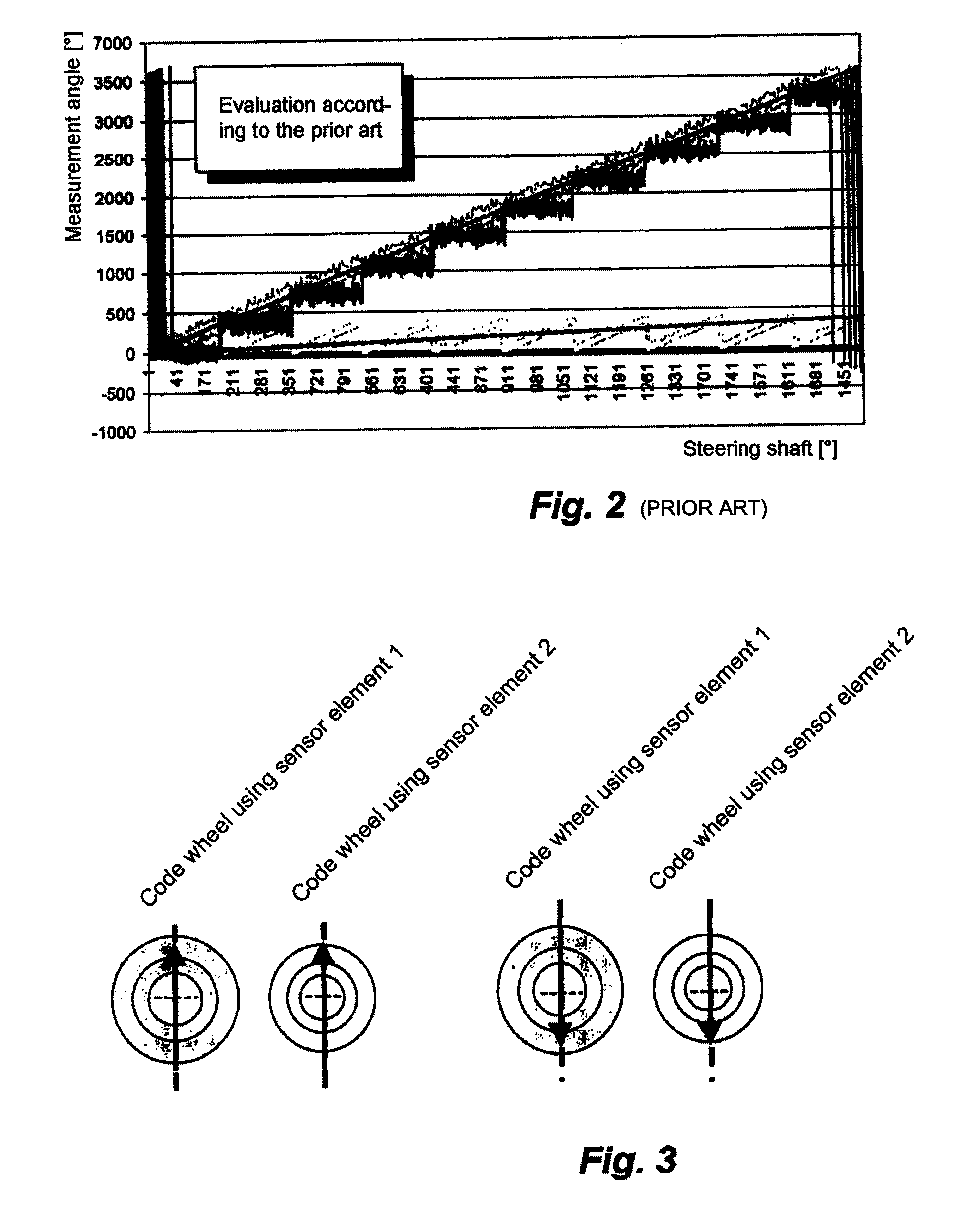 Rotation angle sensor and method for determining the absolute angular position of a body undergoes several rotations