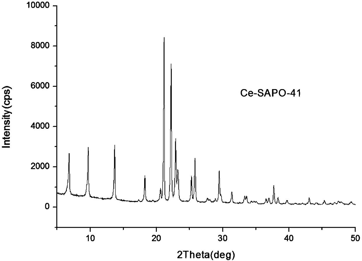 Catalyst for preparing high-octane gasoline from coal-based light oil and method