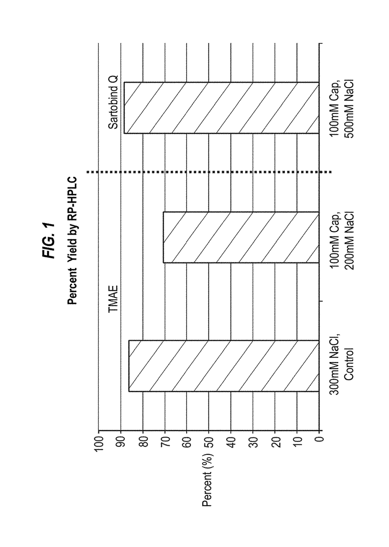 Removal of residual cell culture impurities