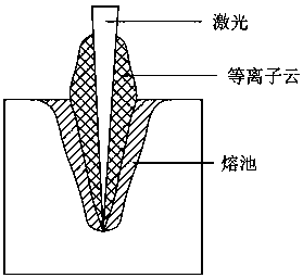 Method and device for removing plasma cloud