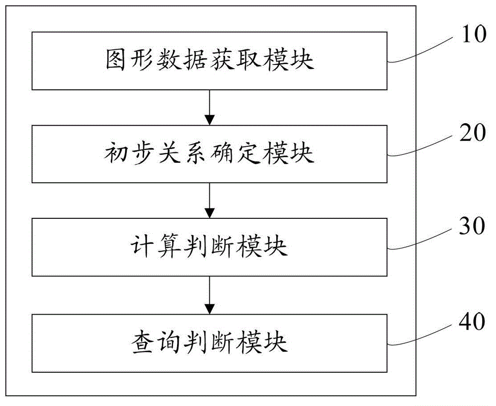 Plane figure relation determining method and system in geographical information system