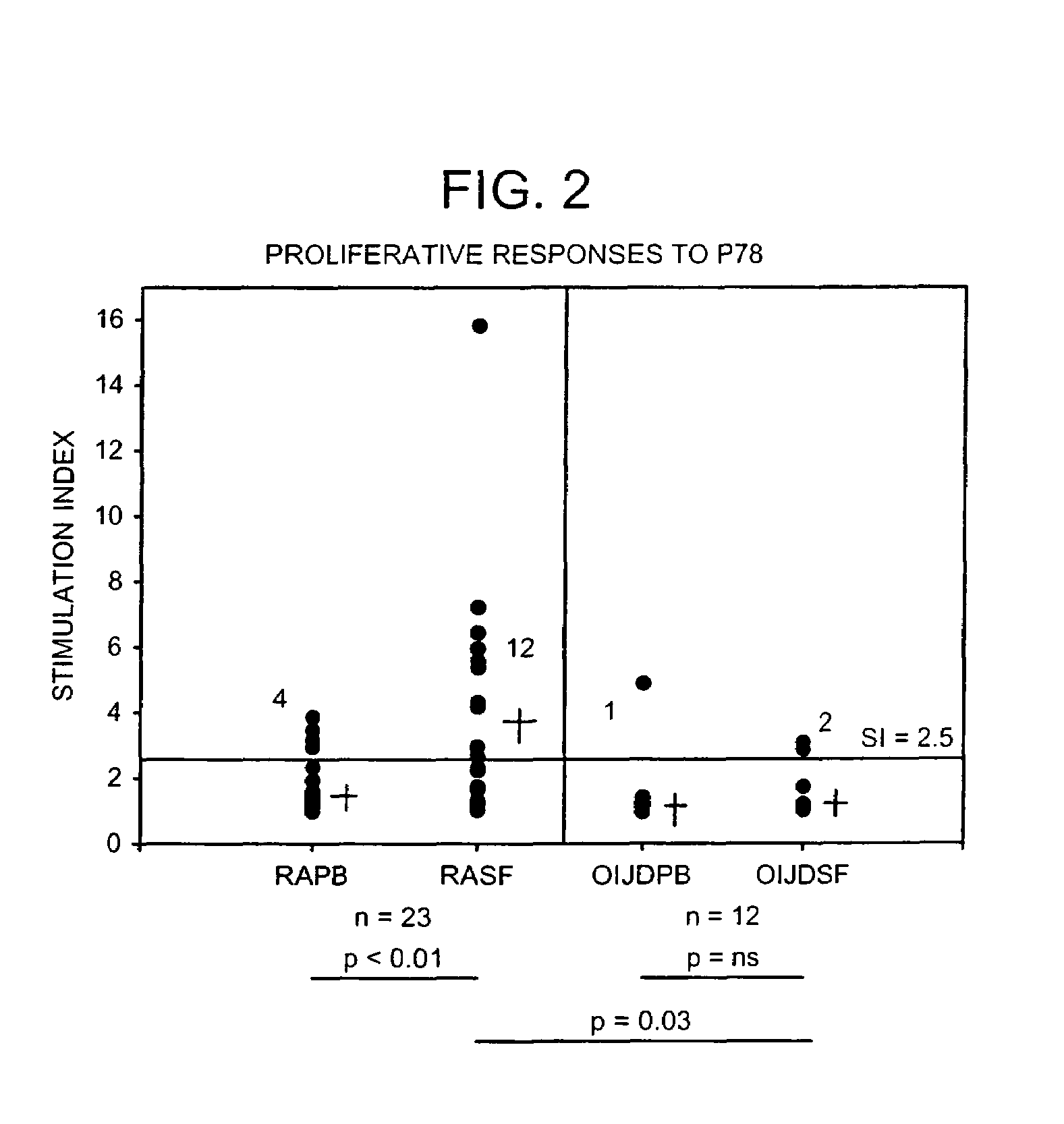 Treatment of inflammatory disease