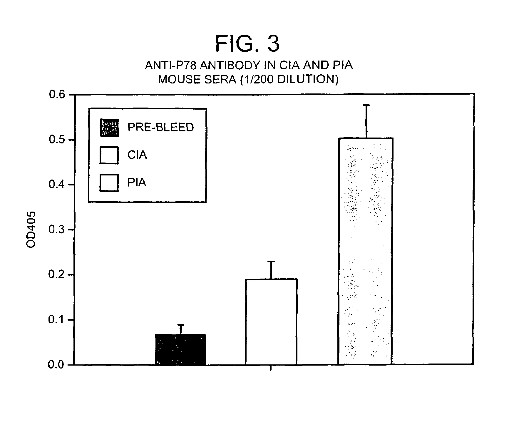 Treatment of inflammatory disease