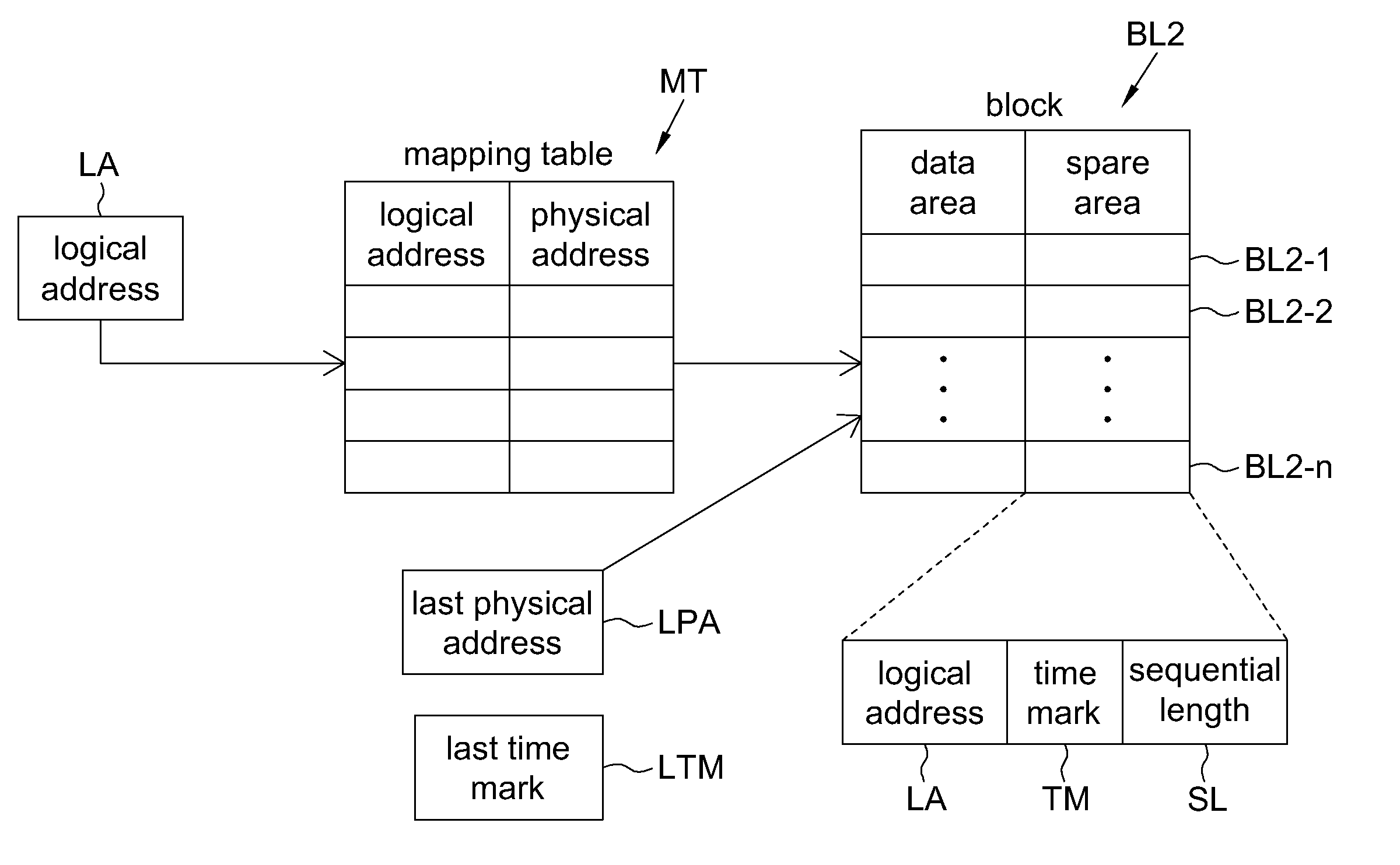 Method for Managing a Non-Violate Memory and Computer Readable Medium Thereof