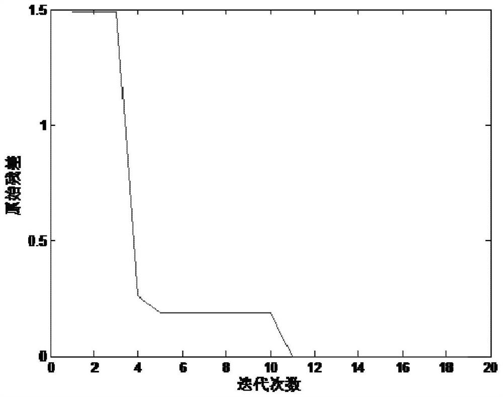 County-level electricity-gas interconnection system optimal scheduling method under double-layer collaborative architecture