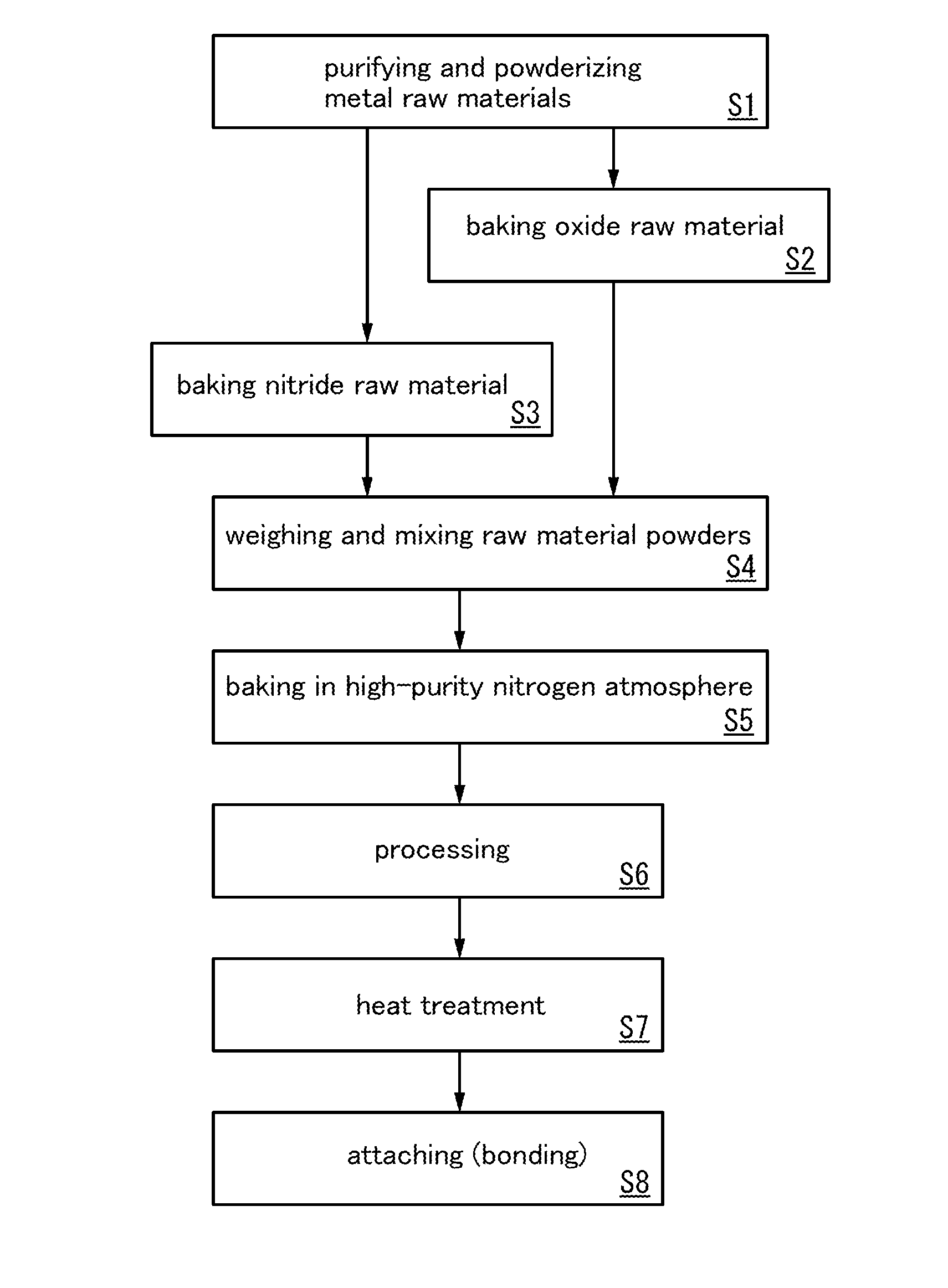 Sputtering target, method for manufacturing the same, manufacturing semiconductor device