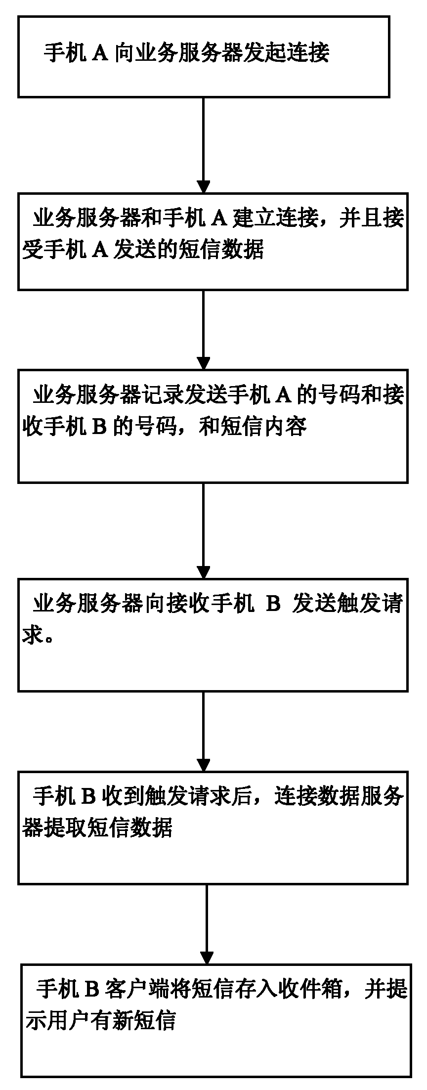 Method and system for sending network short message