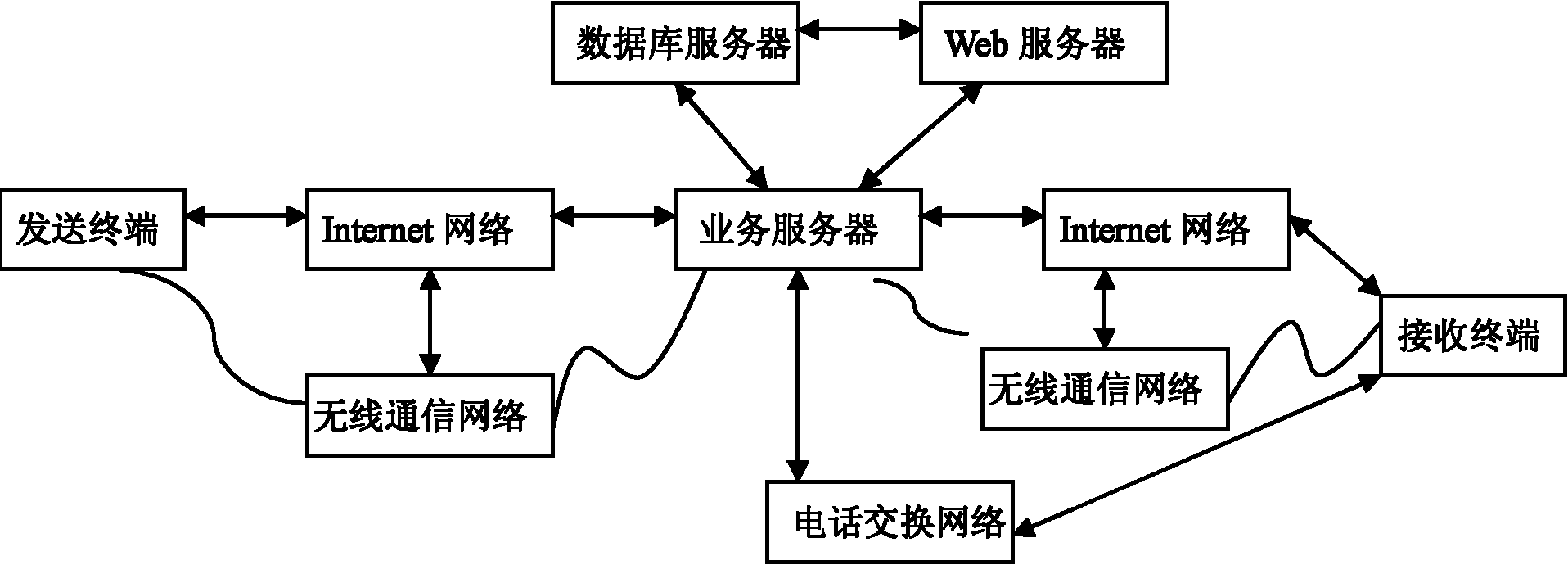 Method and system for sending network short message