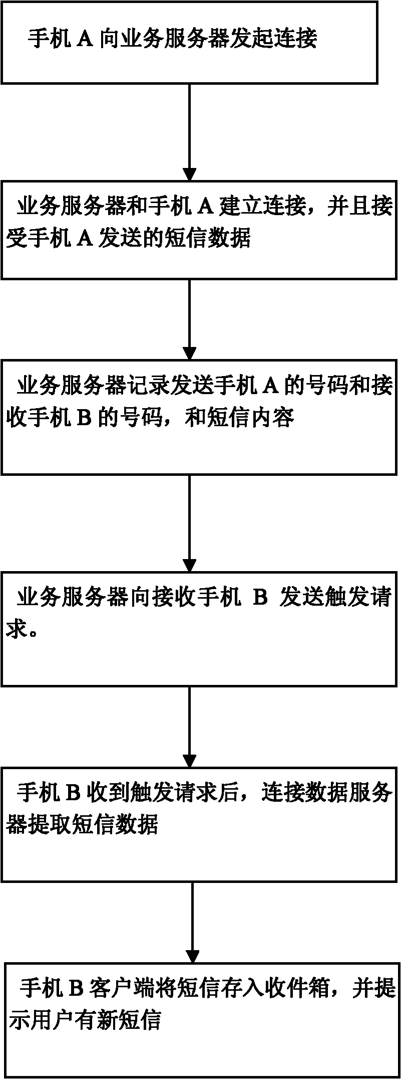 Method and system for sending network short message