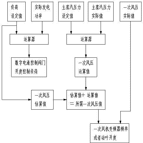 Direct blowing type double-inlet and double-outlet steel ball grinding energy conservation optimization system and method thereof