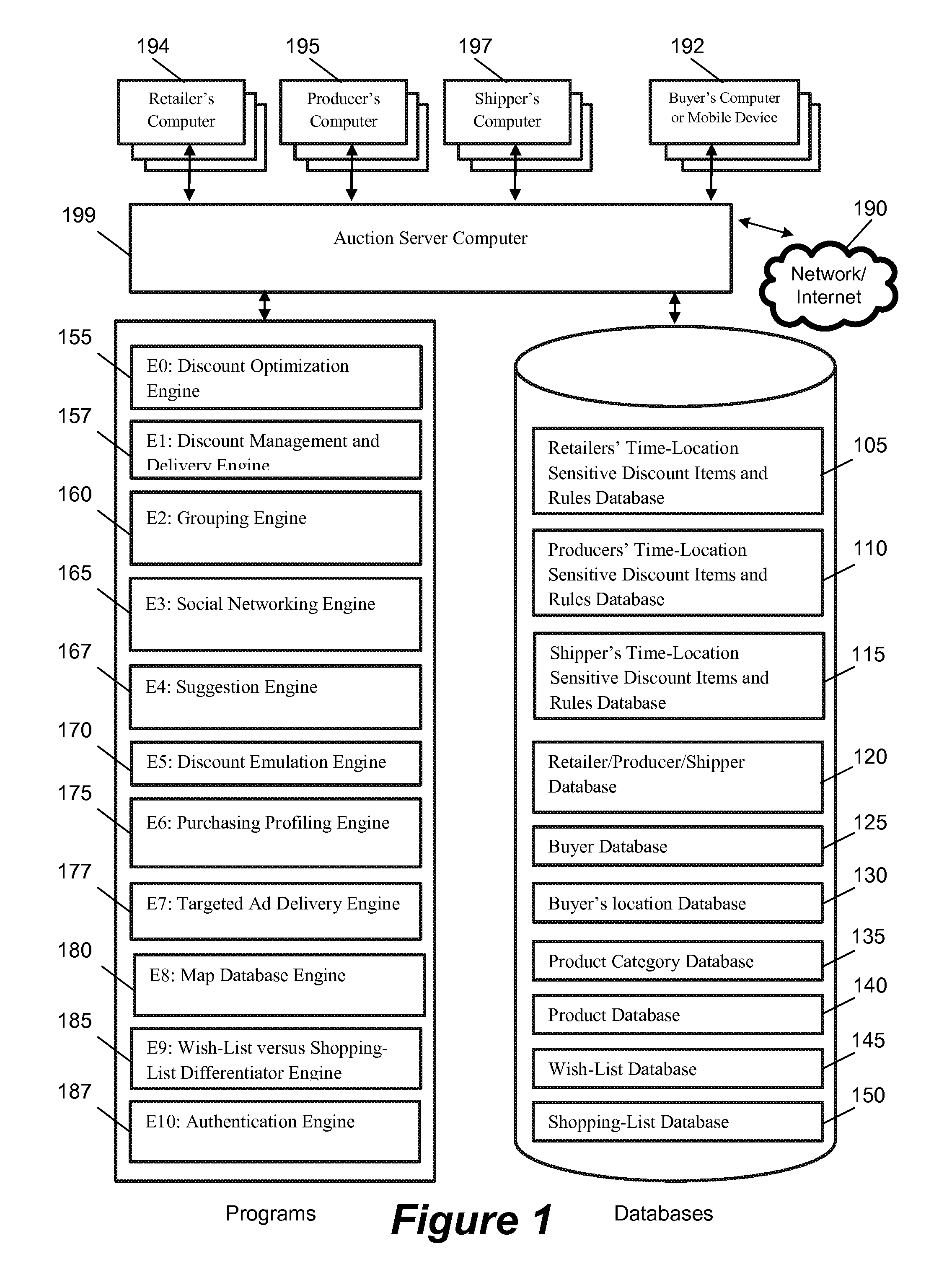 System and method for collective and group discount processing management