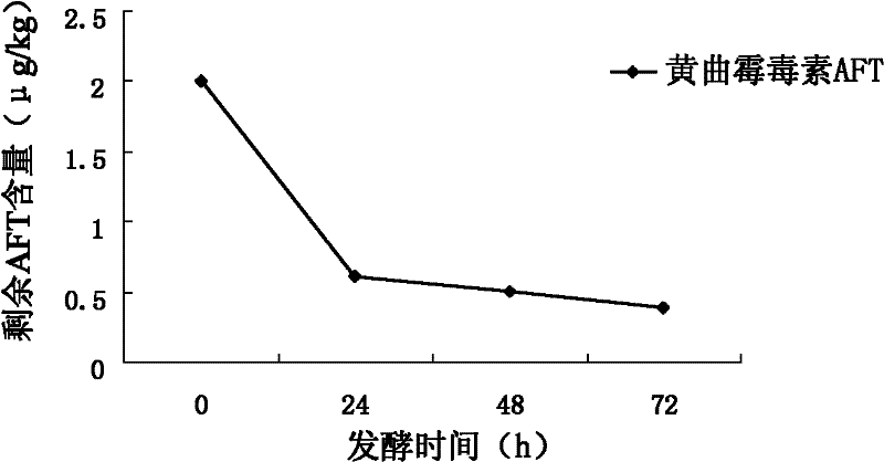 Bacillus amyloliquefaciens and application thereof