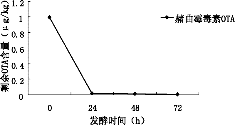 Bacillus amyloliquefaciens and application thereof