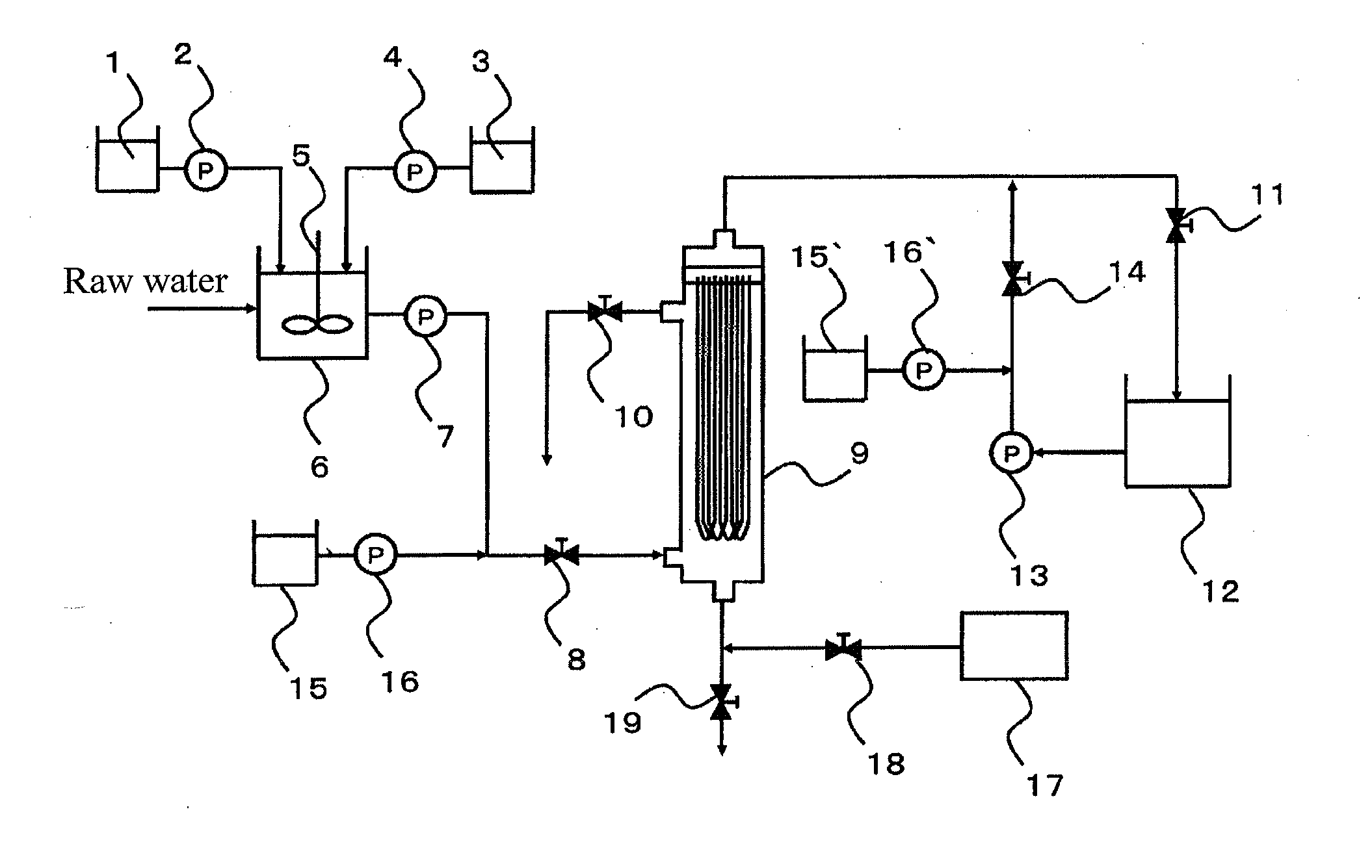 Washing method for separation membrane module