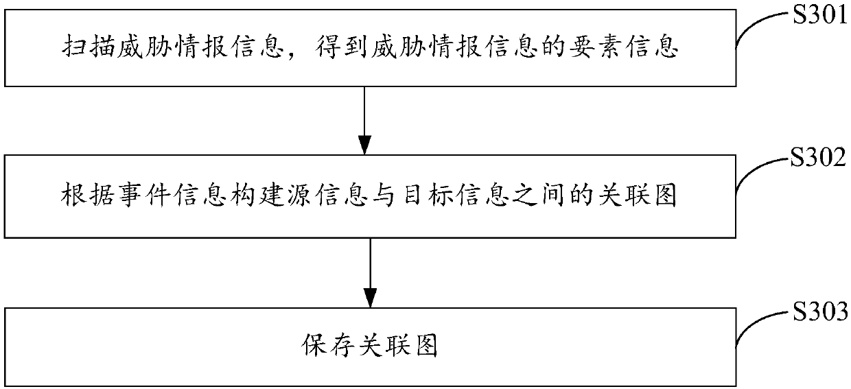 Attack detection method and system based on threat intelligence and electronic equipment