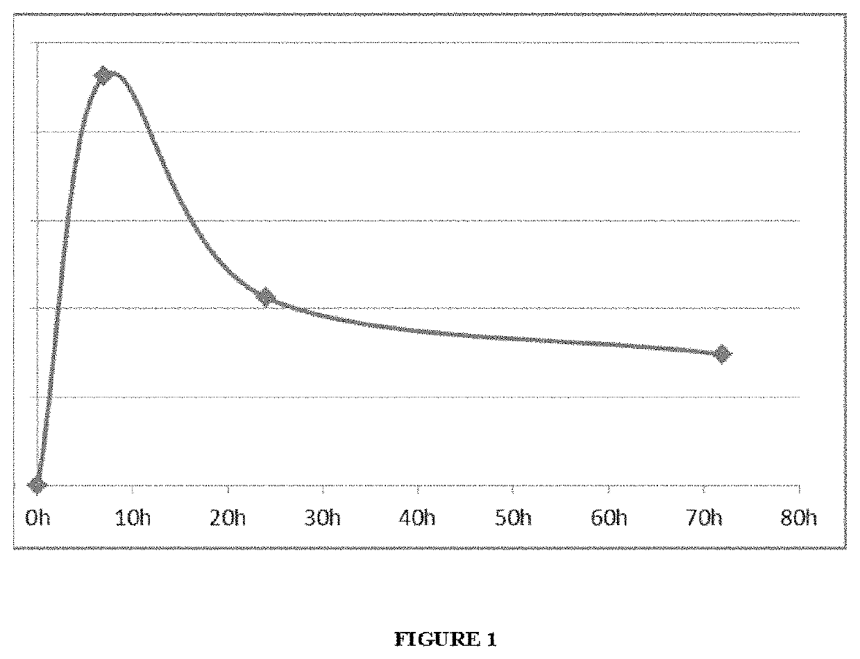 Dressing enabling the controlled and prolonged release of metformin