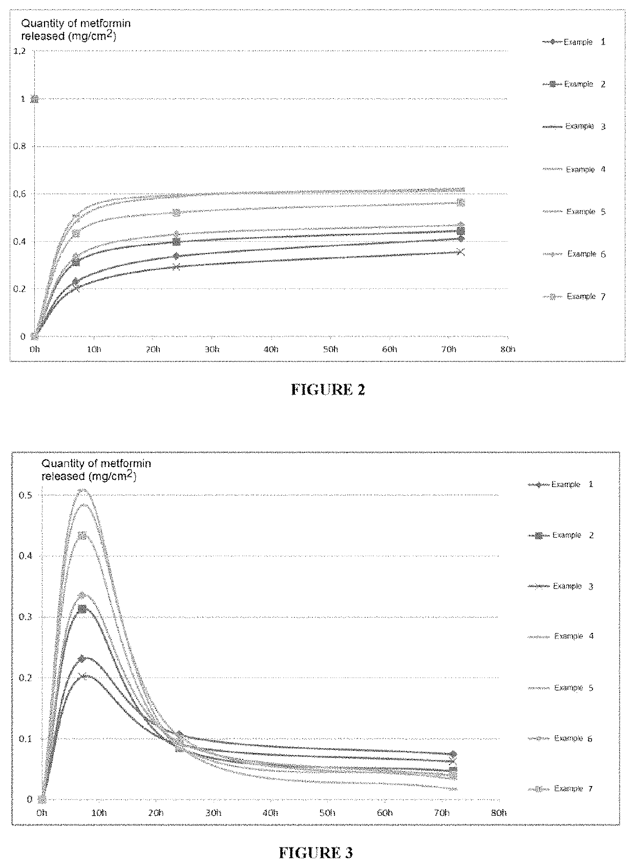 Dressing enabling the controlled and prolonged release of metformin